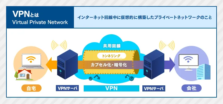 VPN 仕組み